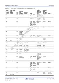 R5F56217BDBG#U0 Datasheet Page 21