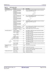 R5F564MLHDFC#31 Datasheet Page 20