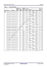 R5F56519FDLJ#20 Datasheet Page 17