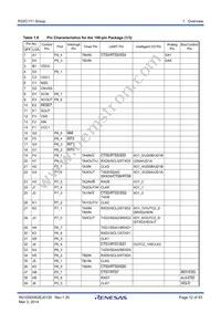 R5F64112DFB Datasheet Page 12