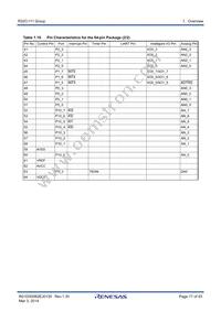 R5F64112DFB Datasheet Page 17