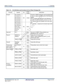 R5F64112DFB Datasheet Page 20