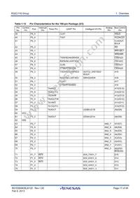 R5F64169PFD#UB Datasheet Page 17