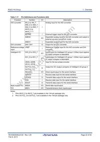 R5F64169PFD#UB Datasheet Page 22