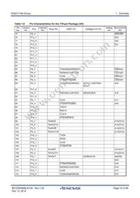 R5F6416JADFD#UA Datasheet Page 12