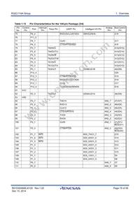 R5F6416JADFD#UA Datasheet Page 18