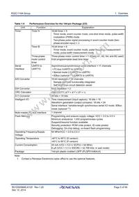 R5F6416MADFE#UA Datasheet Page 5