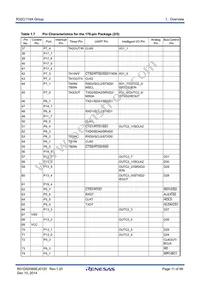 R5F6416MADFE#UA Datasheet Page 11