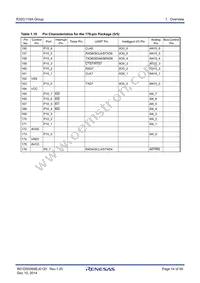 R5F6416MADFE#UA Datasheet Page 14