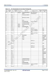 R5F6416MADFE#UA Datasheet Page 17