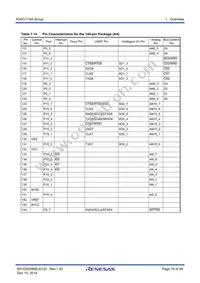 R5F6416MADFE#UA Datasheet Page 19