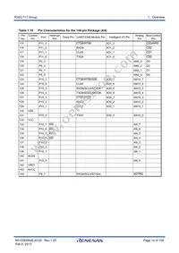 R5F64179PFD Datasheet Page 14