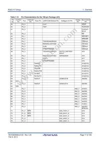 R5F64179PFD Datasheet Page 17