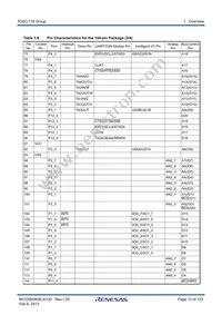 R5F64189PFB Datasheet Page 13