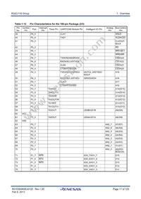 R5F64189PFB Datasheet Page 17