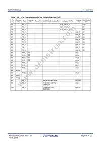 R5F64189PFB Datasheet Page 18
