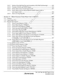 R5S72030W200FP Datasheet Page 17