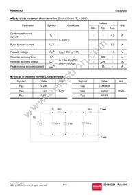 R6004ENJTL Datasheet Page 4