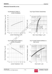 R6004ENJTL Datasheet Page 7