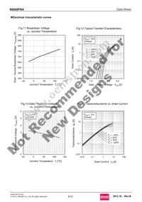 R6008FNX Datasheet Page 8