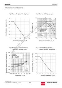 R6009ENJTL Datasheet Page 5