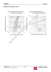 R6009ENJTL Datasheet Page 10