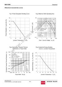 R6011ENX Datasheet Page 5