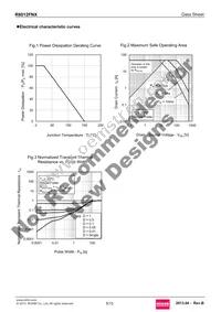 R6012FNX Datasheet Page 5
