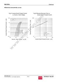 R6015ENJTL Datasheet Page 10