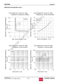 R6015ENX Datasheet Page 8