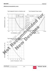 R6015FNX Datasheet Page 6