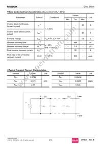 R6020ANX Datasheet Page 4