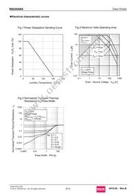 R6020ANX Datasheet Page 5