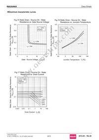 R6020ANX Datasheet Page 9