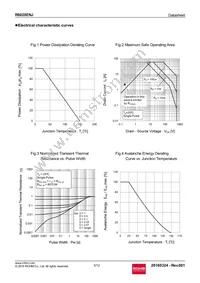 R6020ENJTL Datasheet Page 5