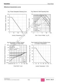 R6020ENZC8 Datasheet Page 5