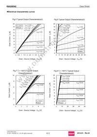 R6020ENZC8 Datasheet Page 6