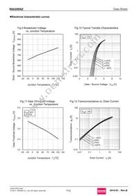 R6020ENZC8 Datasheet Page 7