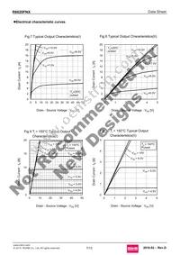 R6020FNX Datasheet Page 7