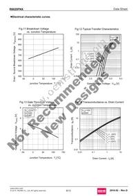 R6020FNX Datasheet Page 8