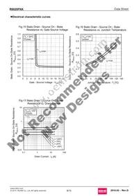 R6020FNX Datasheet Page 9