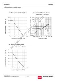 R6024ENJTL Datasheet Page 5