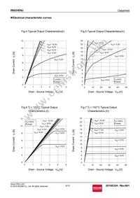 R6024ENJTL Datasheet Page 6