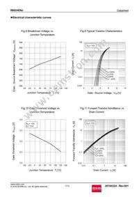 R6024ENJTL Datasheet Page 7