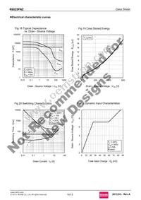 R6025FNZC8 Datasheet Page 10