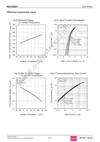 R6035ENZ1C9 Datasheet Page 7