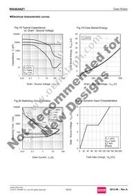 R6046ANZ1C9 Datasheet Page 10