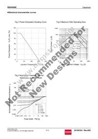 R6046ANZC8 Datasheet Page 5