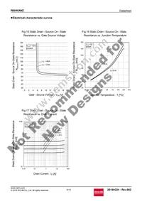 R6046ANZC8 Datasheet Page 9