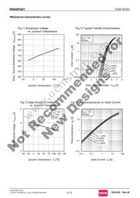 R6046FNZ1C9 Datasheet Page 8